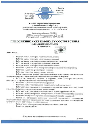 Приложение №1 к Сертификату соответствия №RU.04ЖРР0.005.СМ.0004